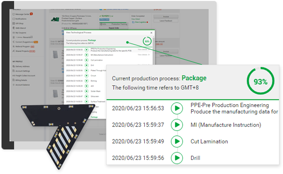 Production Real-time tracking